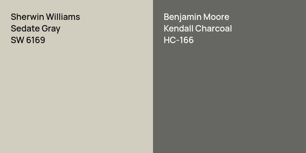 Sherwin Williams Sedate Gray vs. Benjamin Moore Kendall Charcoal