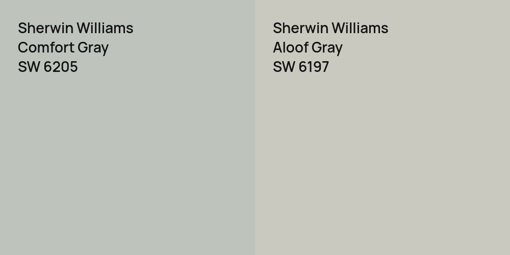 Sherwin Williams Comfort Gray vs. Sherwin Williams Aloof Gray