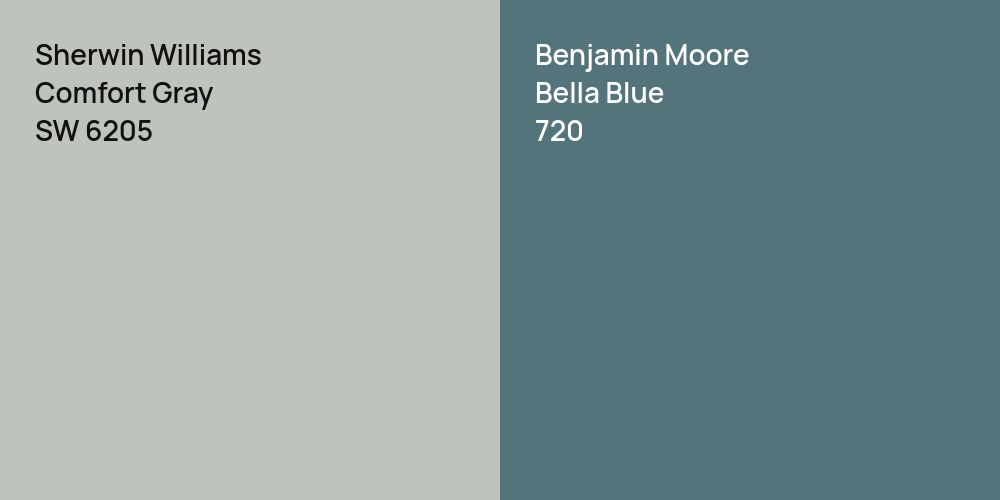 Sherwin Williams Comfort Gray vs. Benjamin Moore Bella Blue