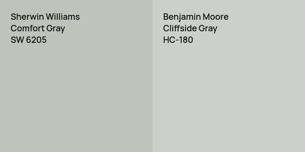 Sherwin Williams Comfort Gray vs. Benjamin Moore Cliffside Gray