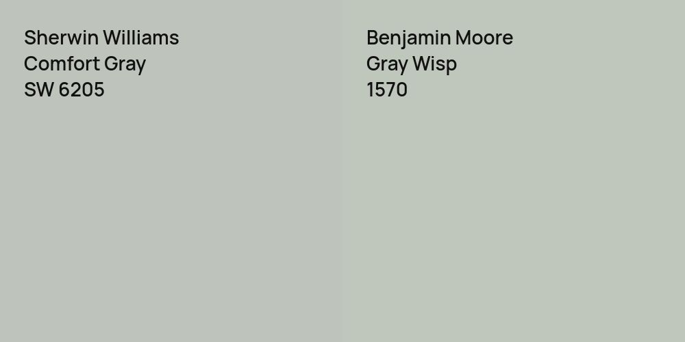 Sherwin Williams Comfort Gray vs. Benjamin Moore Gray Wisp