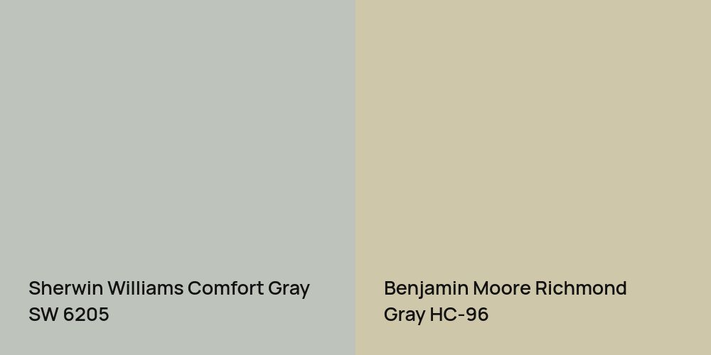 Sherwin Williams Comfort Gray vs. Benjamin Moore Richmond Gray