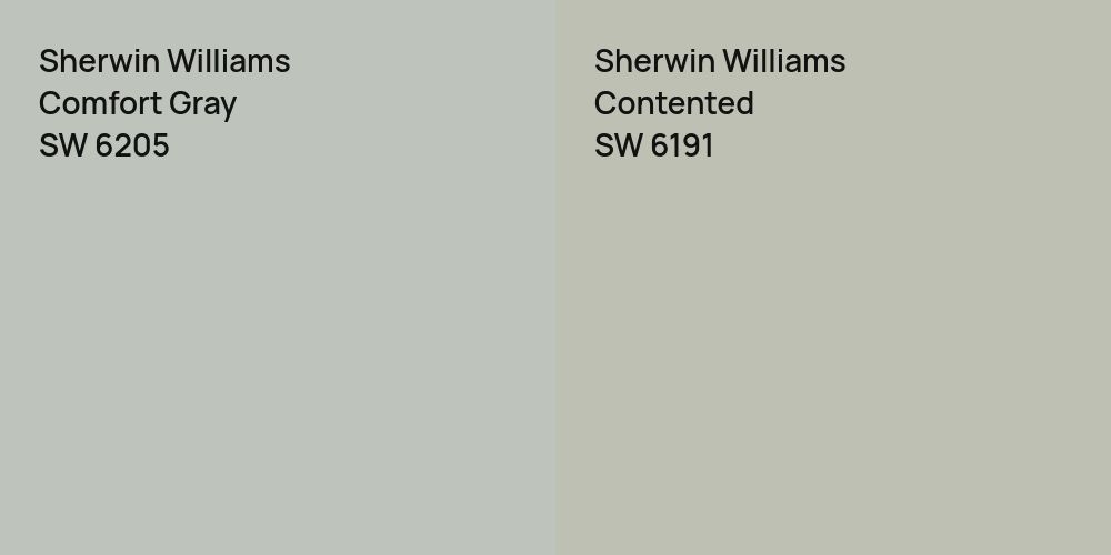 Sherwin Williams Comfort Gray vs. Sherwin Williams Contented