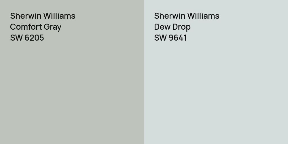 Sherwin Williams Comfort Gray vs. Sherwin Williams Dew Drop