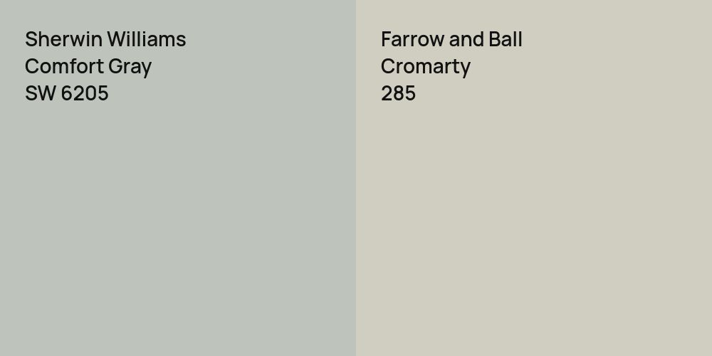 Sherwin Williams Comfort Gray vs. Farrow and Ball Cromarty