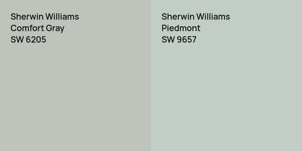 Sherwin Williams Comfort Gray vs. Sherwin Williams Piedmont