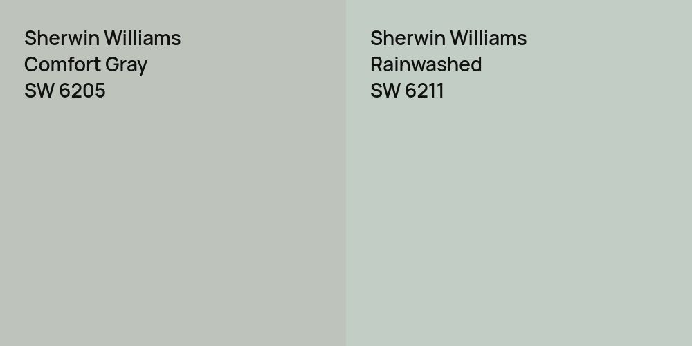 Sherwin Williams Comfort Gray vs. Sherwin Williams Rainwashed