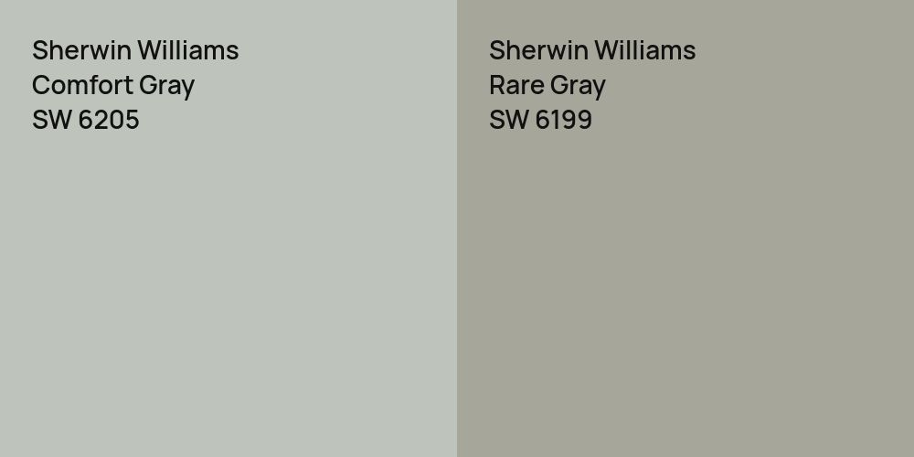 Sherwin Williams Comfort Gray vs. Sherwin Williams Rare Gray