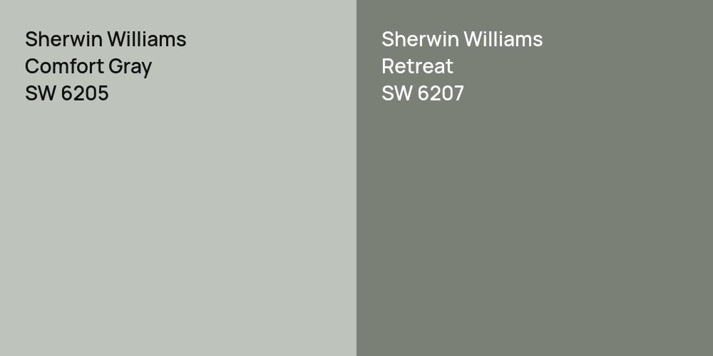 Sherwin Williams Comfort Gray vs. Sherwin Williams Retreat