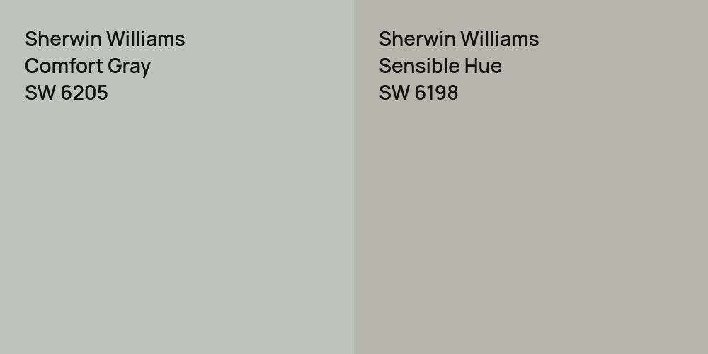 Sherwin Williams Comfort Gray vs. Sherwin Williams Sensible Hue