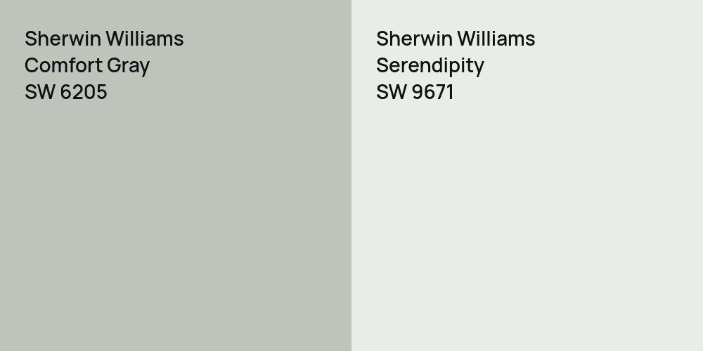 Sherwin Williams Comfort Gray vs. Sherwin Williams Serendipity