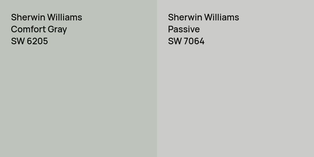 Sherwin Williams Comfort Gray vs. Sherwin Williams Passive