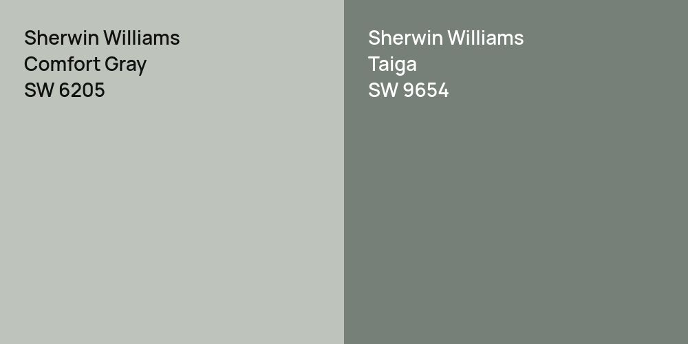 Sherwin Williams Comfort Gray vs. Sherwin Williams Taiga