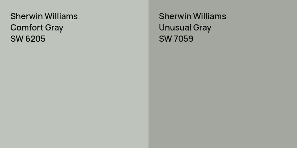 Sherwin Williams Comfort Gray vs. Sherwin Williams Unusual Gray