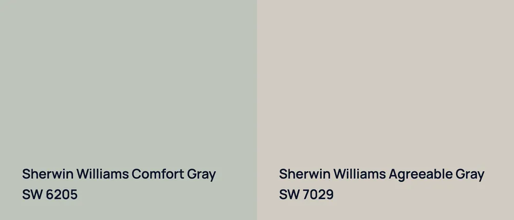 Sherwin Williams Comfort Gray SW 6205 vs Sherwin Williams Agreeable Gray SW 7029