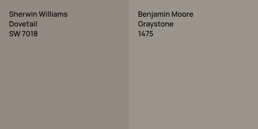 Sherwin Williams Dovetail vs. Benjamin Moore Graystone