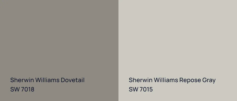 Sherwin Williams Dovetail SW 7018 vs Sherwin Williams Repose Gray SW 7015