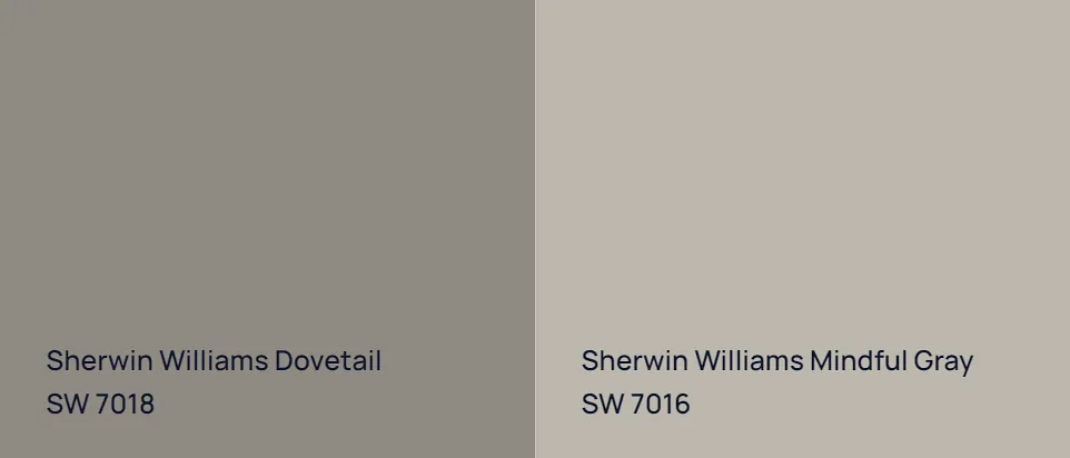 Sherwin Williams Dovetail SW 7018 vs Sherwin Williams Mindful Gray SW 7016
