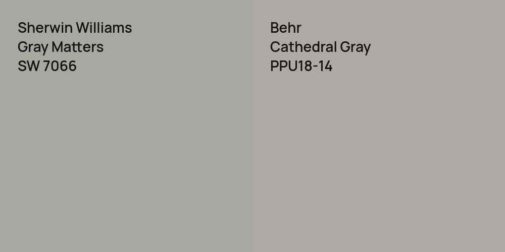 Sherwin Williams Gray Matters vs. Behr Cathedral Gray