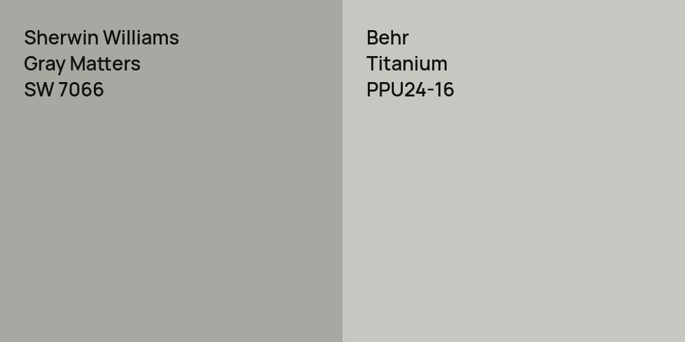 Sherwin Williams Gray Matters vs. Behr Titanium