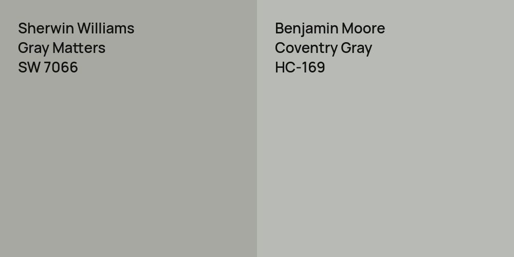 Sherwin Williams Gray Matters vs. Benjamin Moore Coventry Gray