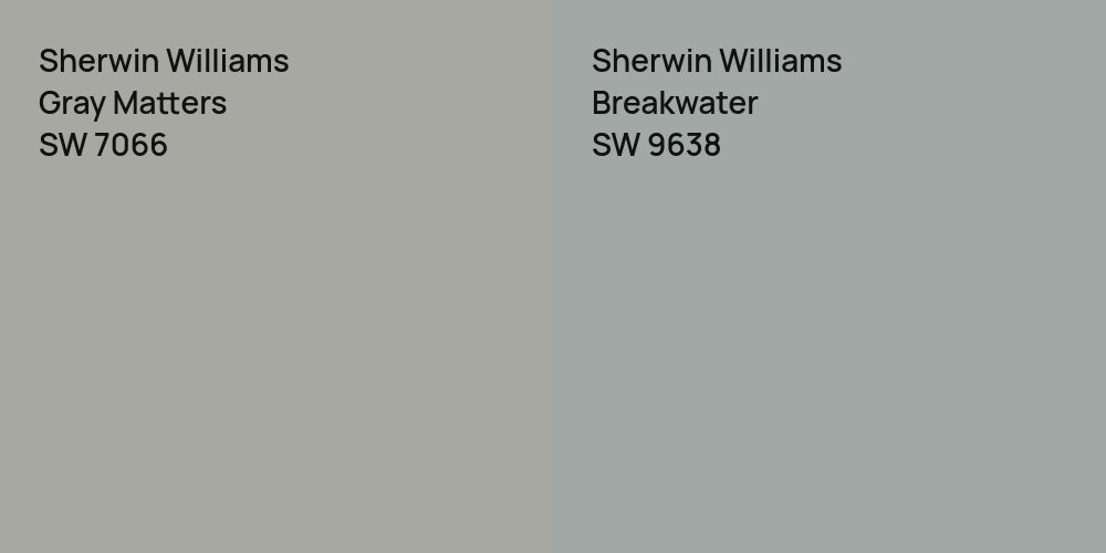 Sherwin Williams Gray Matters vs. Sherwin Williams Breakwater