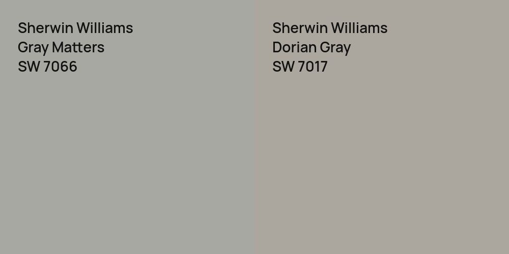 Sherwin Williams Gray Matters vs. Sherwin Williams Dorian Gray