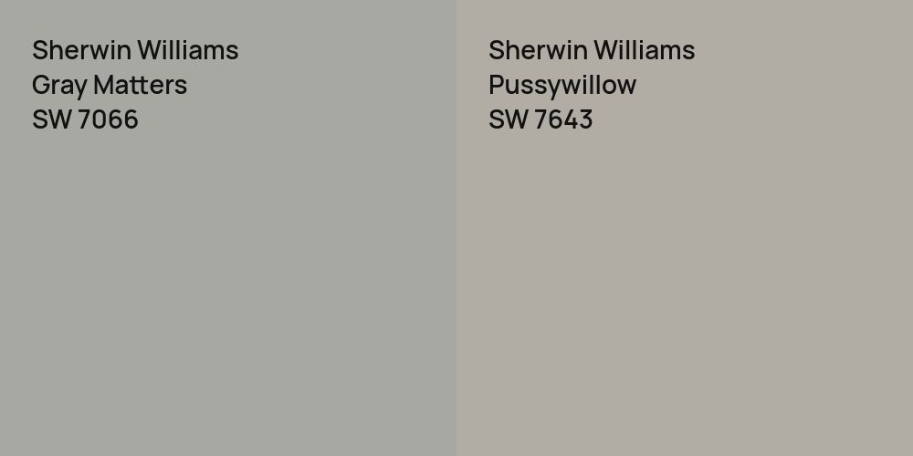 Sherwin Williams Gray Matters vs. Sherwin Williams Pussywillow