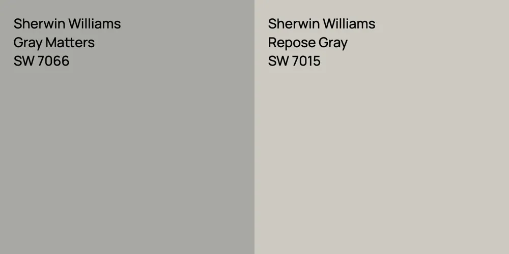 Sherwin Williams Gray Matters vs. Sherwin Williams Repose Gray