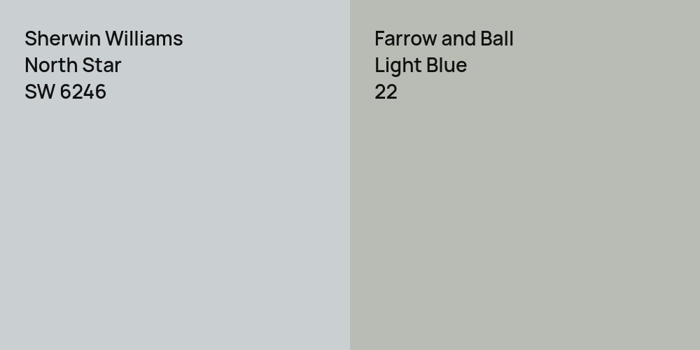 Sherwin Williams North Star vs. Farrow and Ball Light Blue