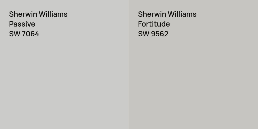 Sherwin Williams Passive vs. Sherwin Williams Fortitude