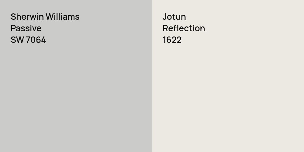 Sherwin Williams Passive vs. Jotun Reflection