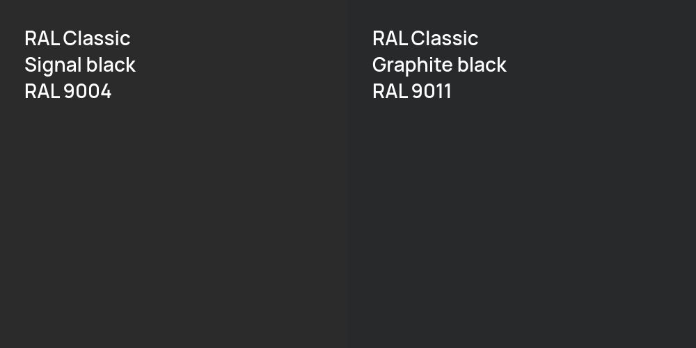 RAL Classic  Signal black vs. RAL Classic  Graphite black