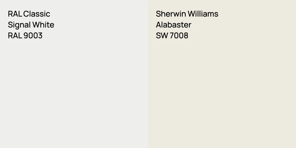 RAL Classic Signal White vs. Sherwin Williams Alabaster