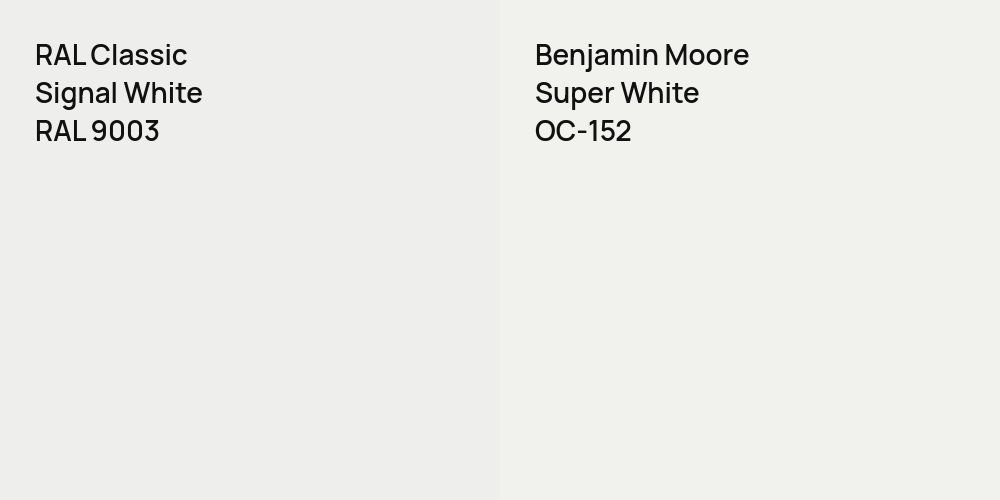 RAL Classic Signal White vs. Benjamin Moore Super White