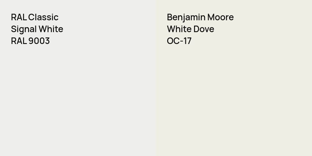 RAL Classic Signal White vs. Benjamin Moore White Dove