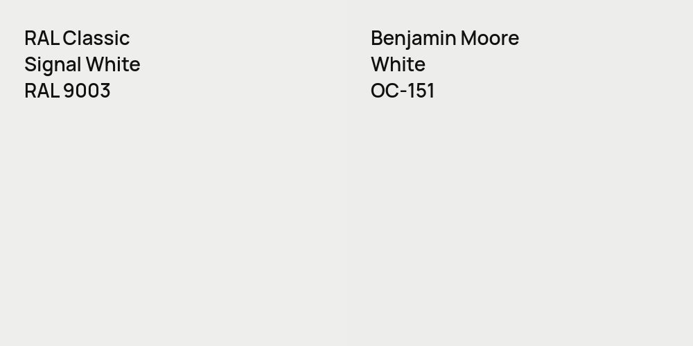 RAL Classic Signal White vs. Benjamin Moore White