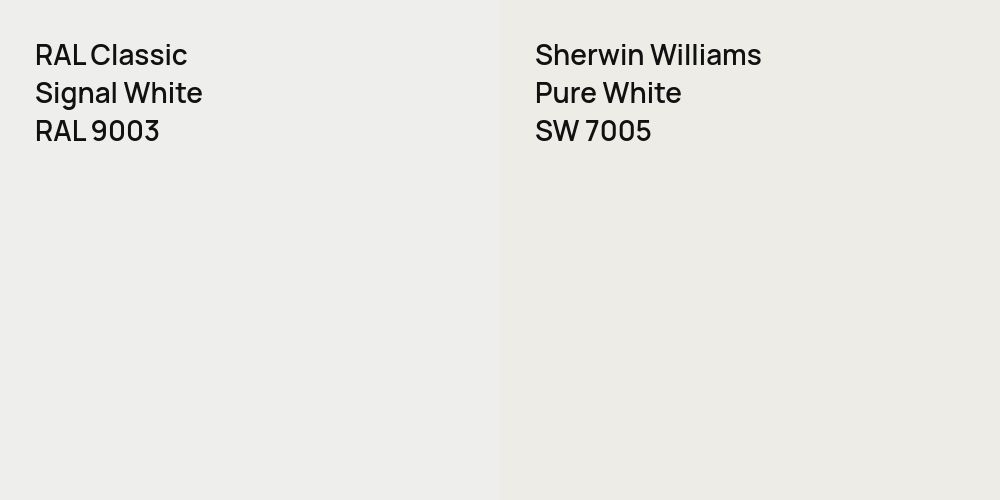 RAL Classic Signal White vs. Sherwin Williams Pure White