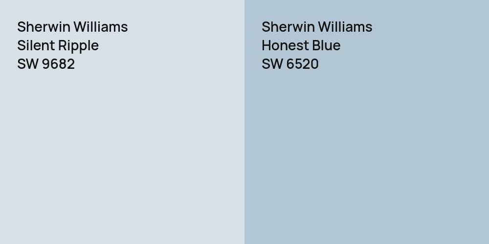 Sherwin Williams Silent Ripple vs. Sherwin Williams Honest Blue