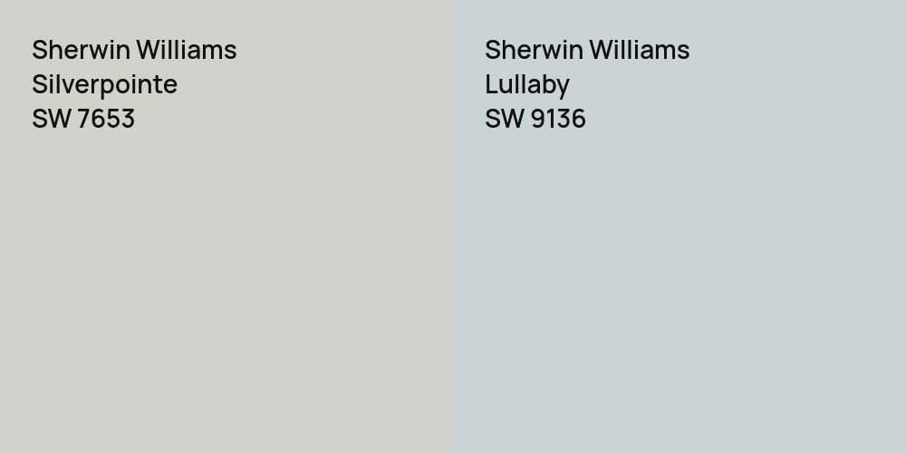 Sherwin Williams Silverpointe vs. Sherwin Williams Lullaby