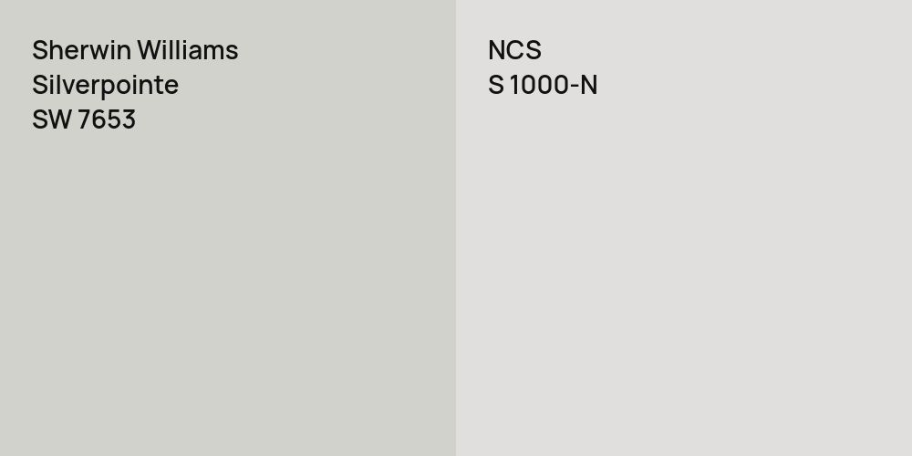 Sherwin Williams Silverpointe vs. NCS S 1000-N