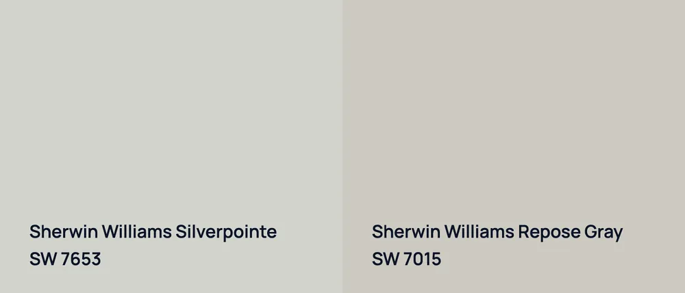 Sherwin Williams Silverpointe SW 7653 vs Sherwin Williams Repose Gray SW 7015