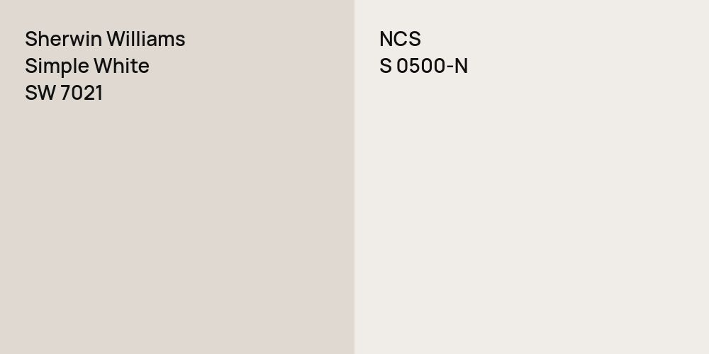 Sherwin Williams Simple White vs. NCS S 0500-N