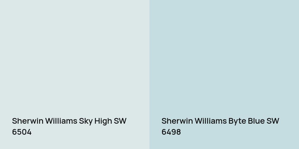 Sherwin Williams Sky High vs. Sherwin Williams Byte Blue