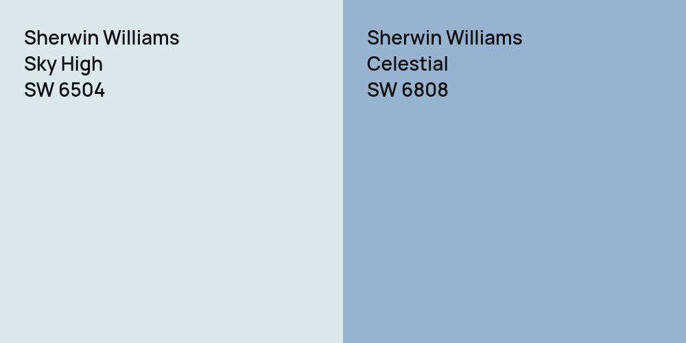 Sherwin Williams Sky High vs. Sherwin Williams Celestial