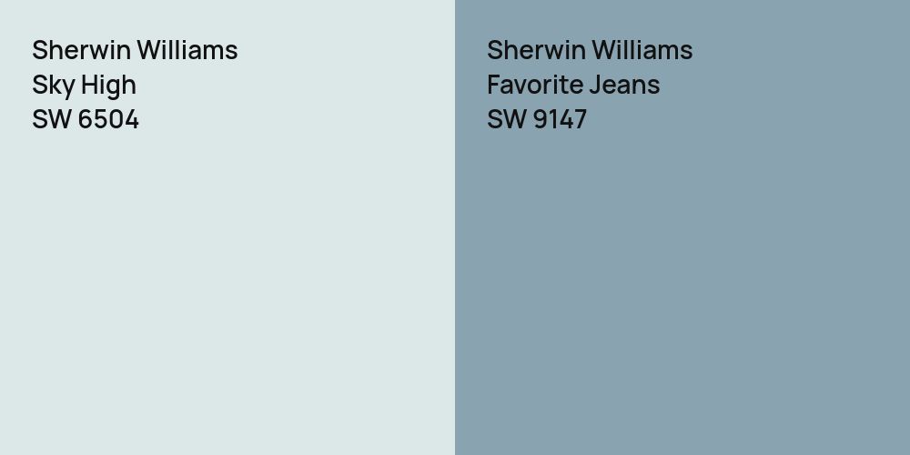 Sherwin Williams Sky High vs. Sherwin Williams Favorite Jeans