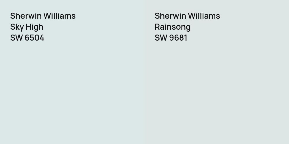 Sherwin Williams Sky High vs. Sherwin Williams Rainsong