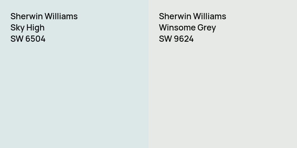 Sherwin Williams Sky High vs. Sherwin Williams Winsome Grey