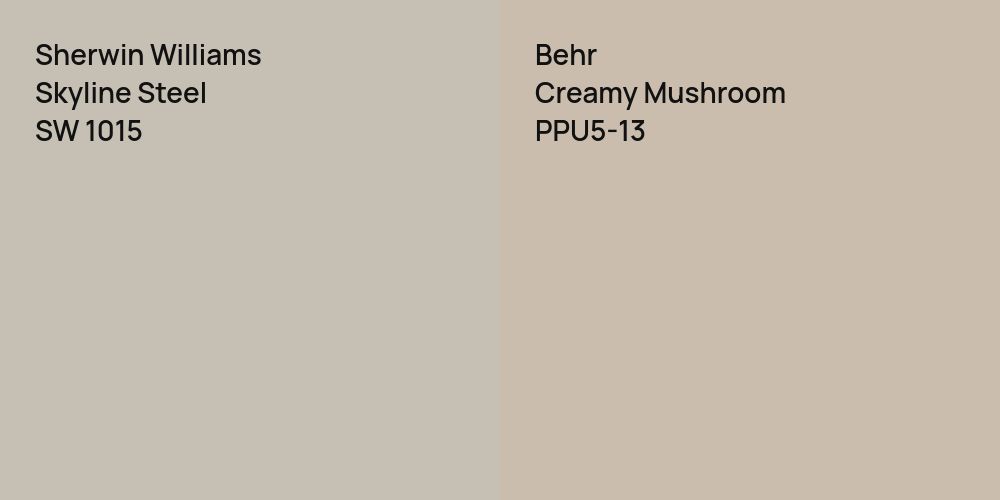 Sherwin Williams Skyline Steel vs. Behr Creamy Mushroom