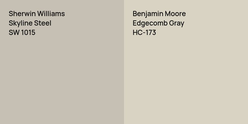 Sherwin Williams Skyline Steel vs. Benjamin Moore Edgecomb Gray